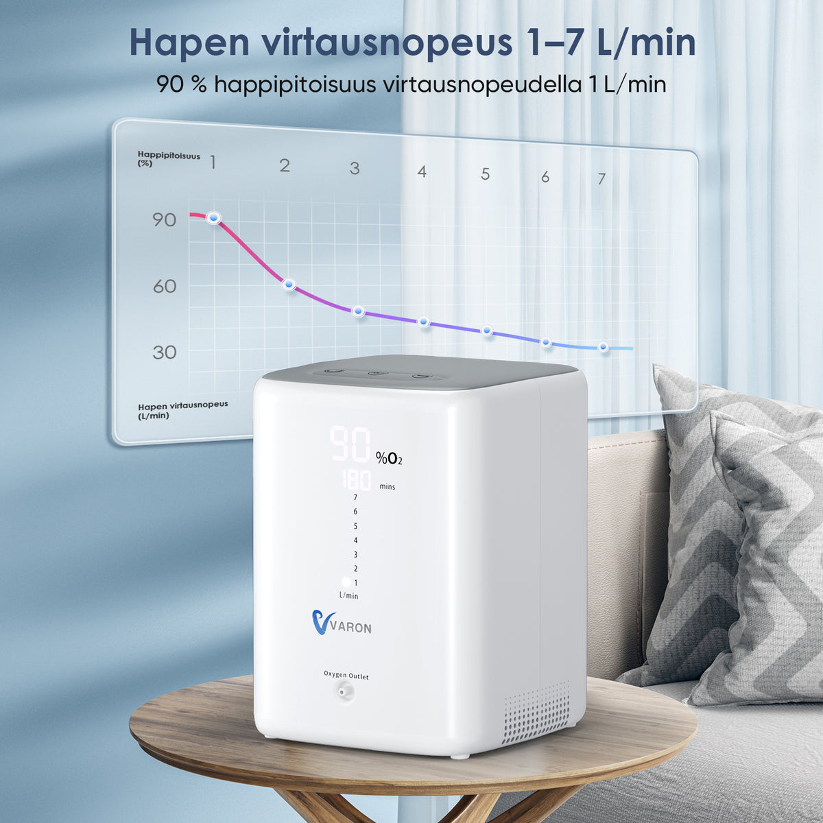 VARON VH-3 | Vakaa ja hiljainen happirikastin 1–7 L/min – Täydellinen kotihoitoon